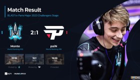 瑞士轮混战：四队同分，加赛决定最终晋级名额