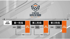 季前赛战报：君临队3-0轻取角斗士，Proper猎空无法处理。